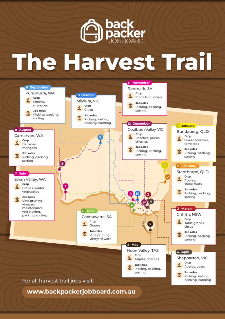 the harvest trail